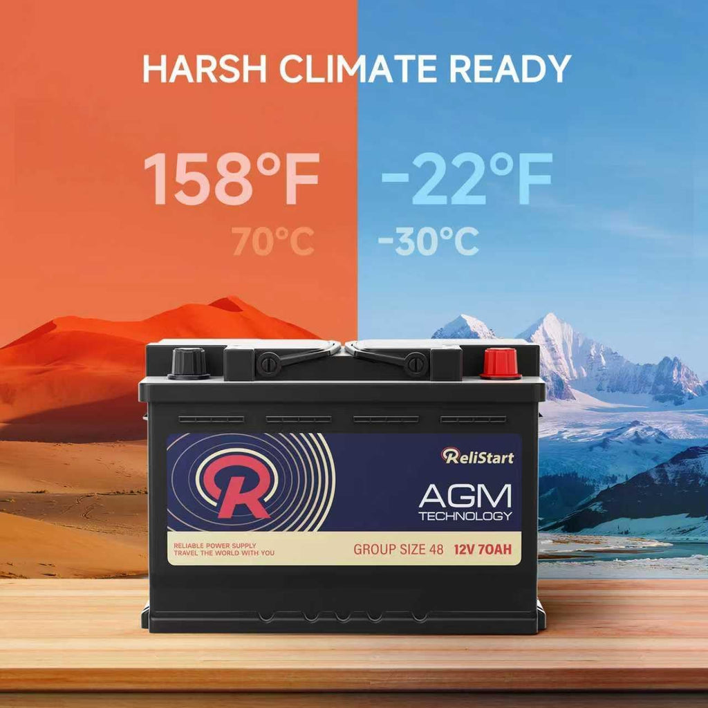12V 70Ah H6 Car Battery A55139
