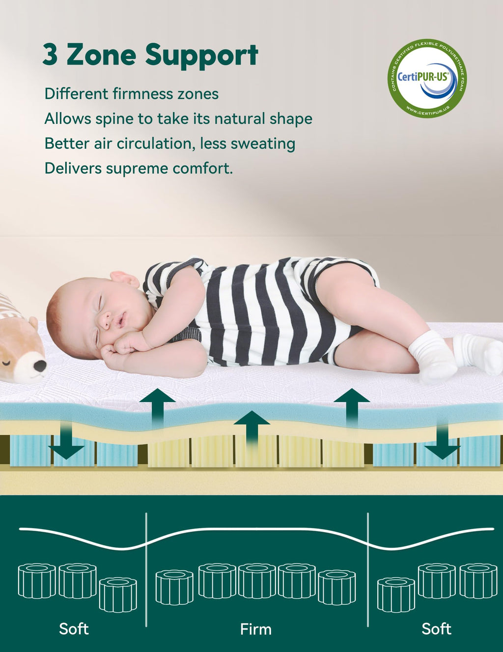 Ergonomic Memory Foam Crib Mattress V18023