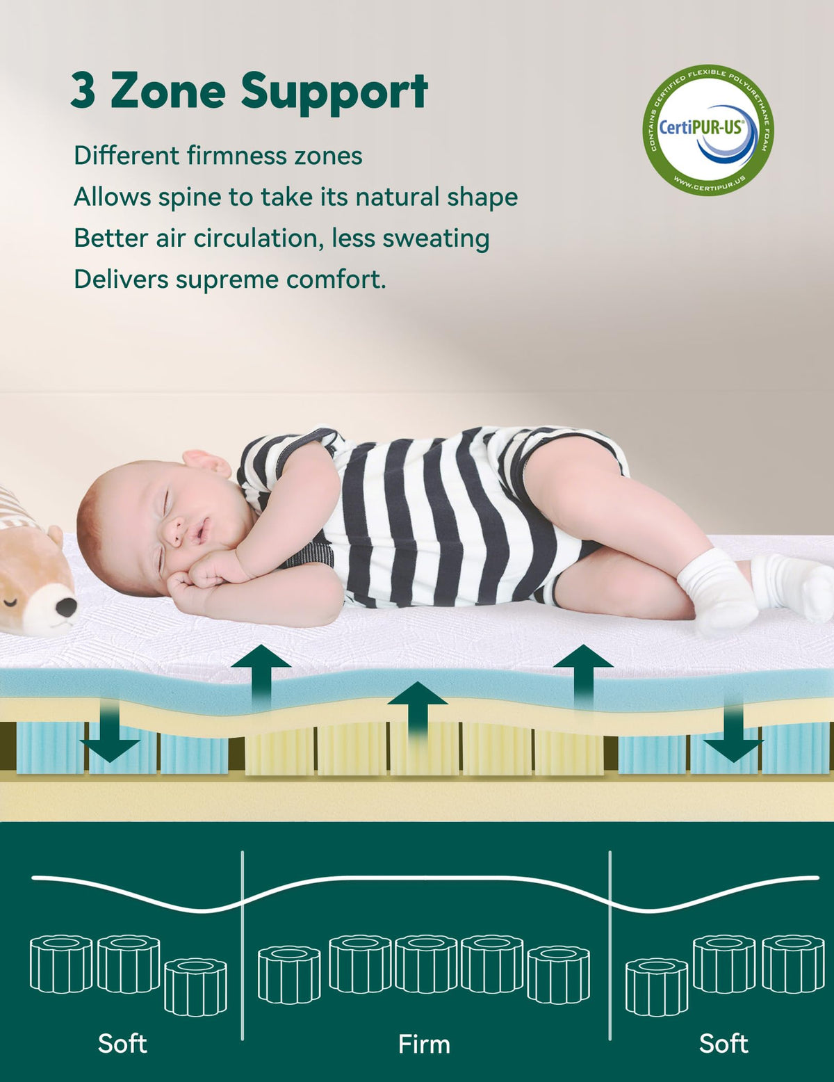Ergonomic Memory Foam Crib Mattress V18023