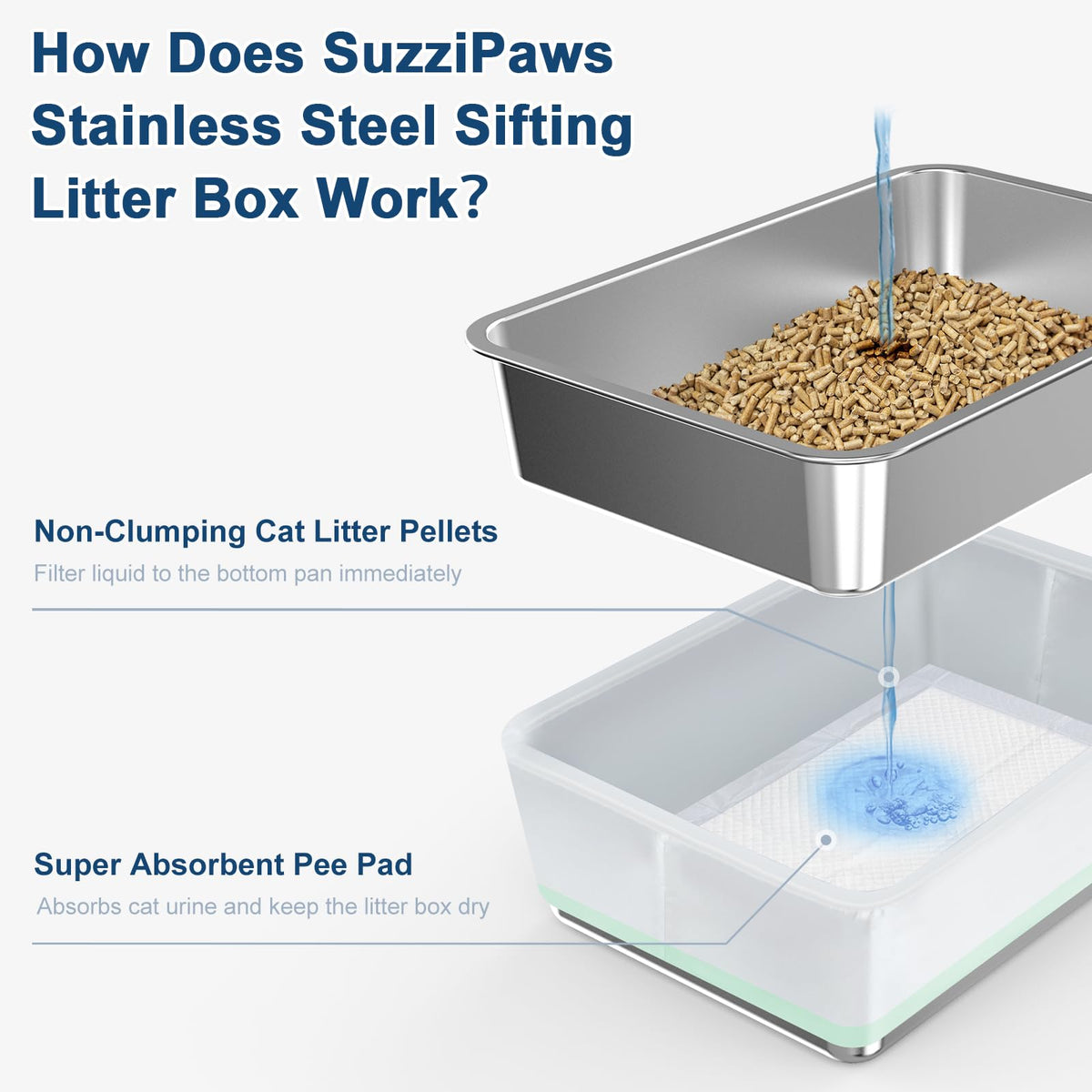 L Stainless Steel Sifting Litter Box M4931