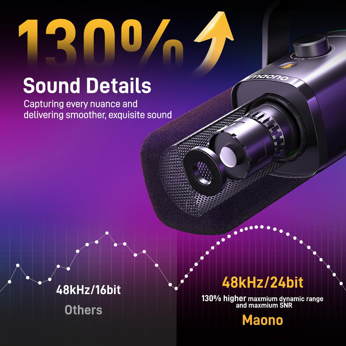 XLR USB Dynamic Gaming Microphone Z394