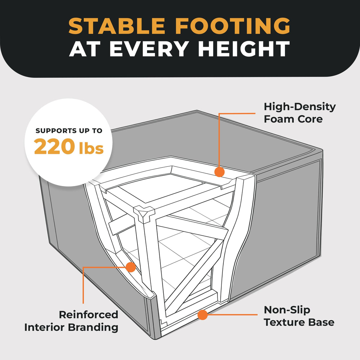3-in-1 Foam Plyometric Jump Box I86850