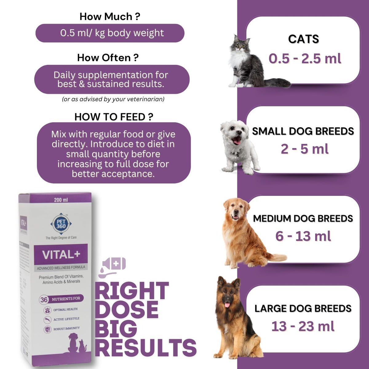 Multivitamin Syrup Nutritional Supplement for Dogs & Cats 200 ml D5526