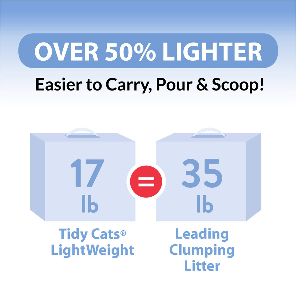 Clumping Cat Litter 6 lb K104