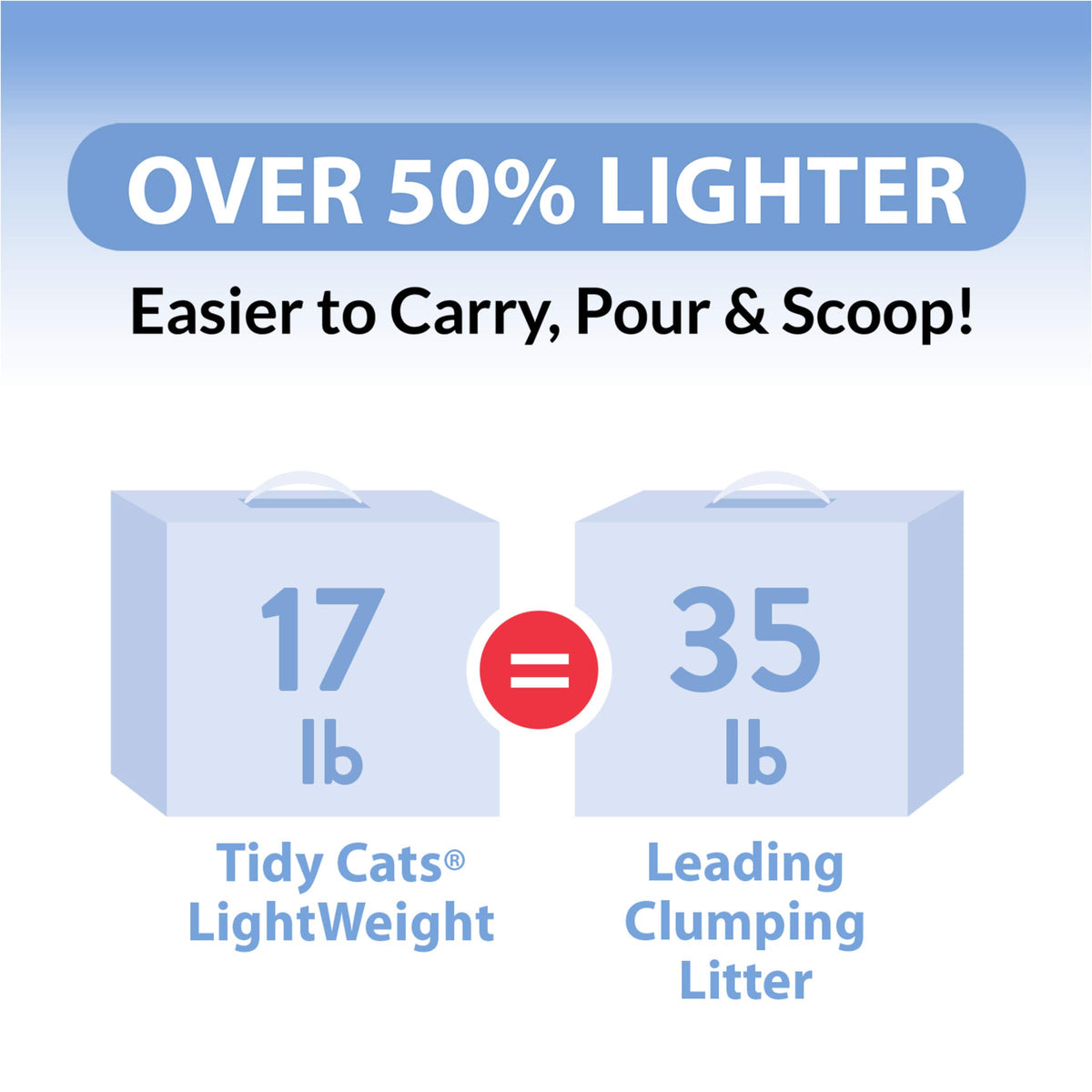 Clumping Cat Litter 6 lb K104