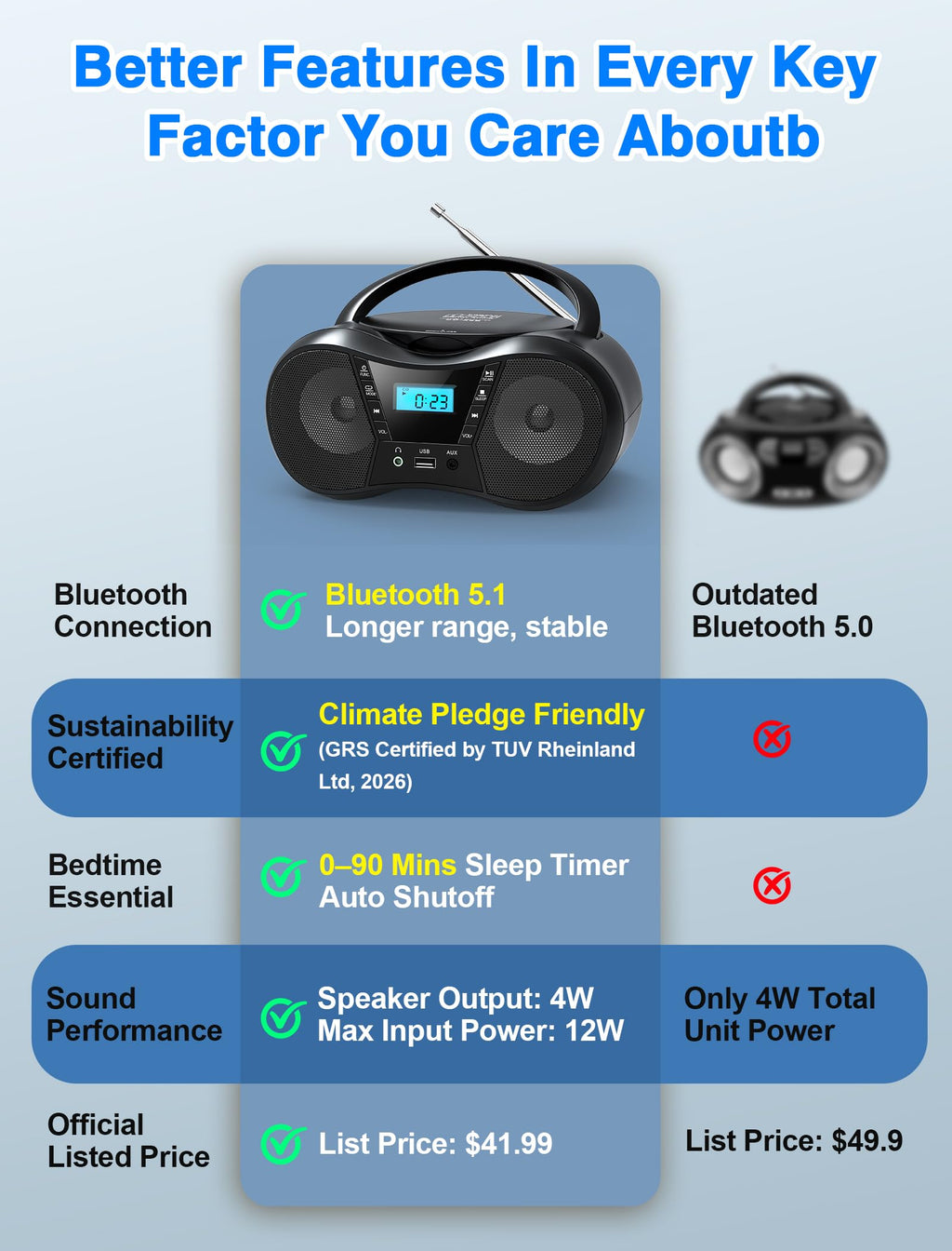 Portable Boombox CD Player with Bluetooth S2194