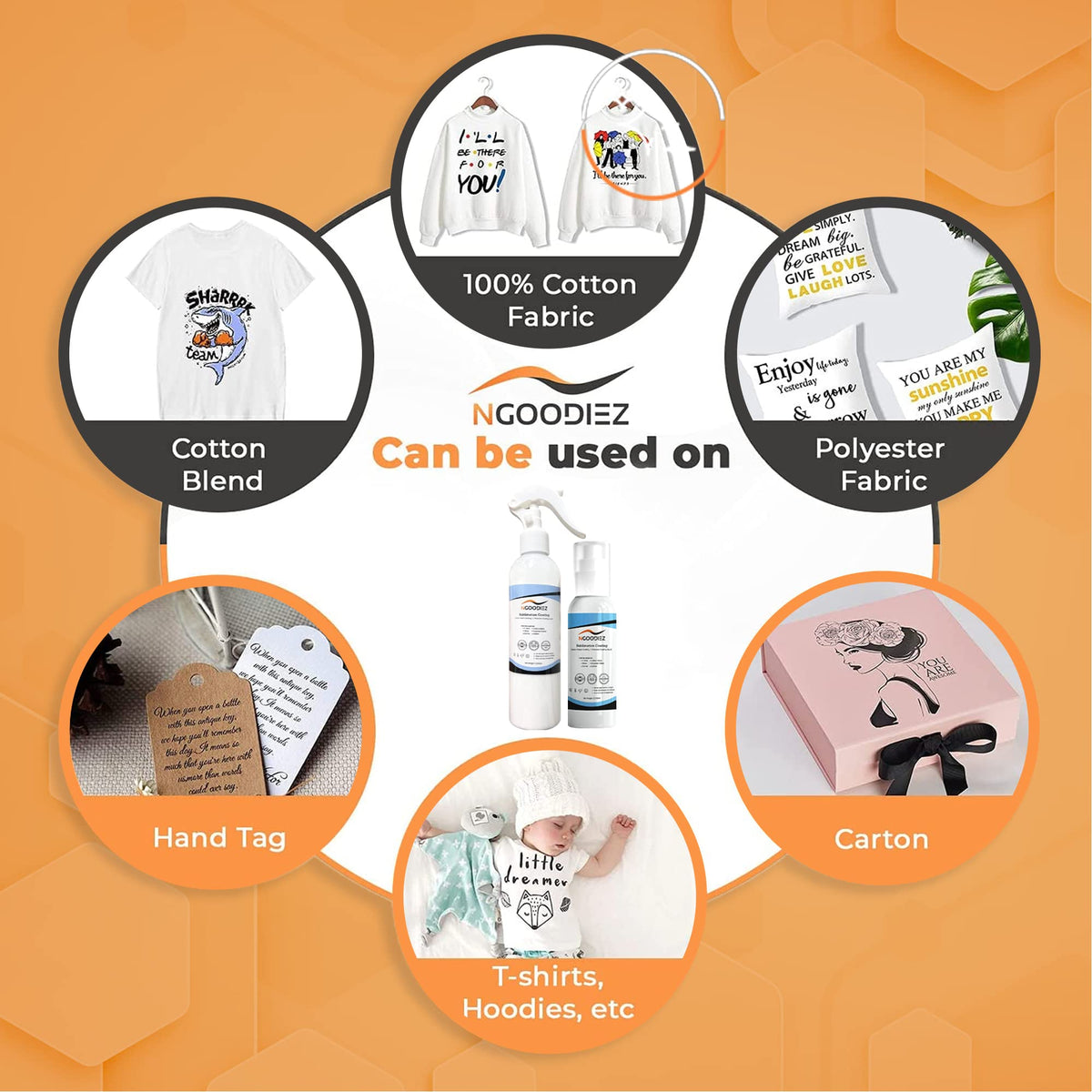 1000ml Quick Dry Washable Sublimation Spray + 250ml High Gloss Waterproof Coating U988942