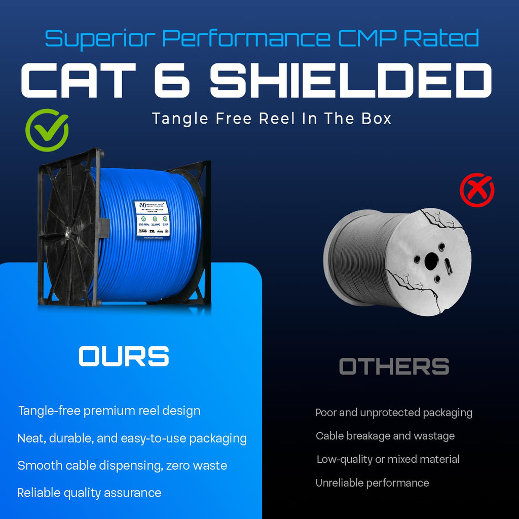 Blue Cat6 Shielded Plenum Ethernet Cable 1000FT C443