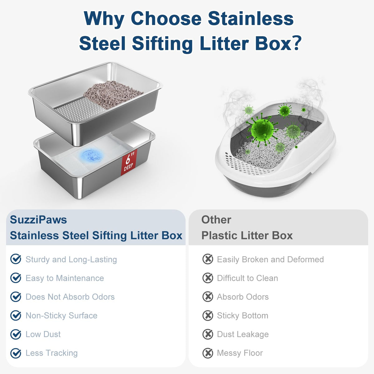 L Stainless Steel Sifting Litter Box M4931