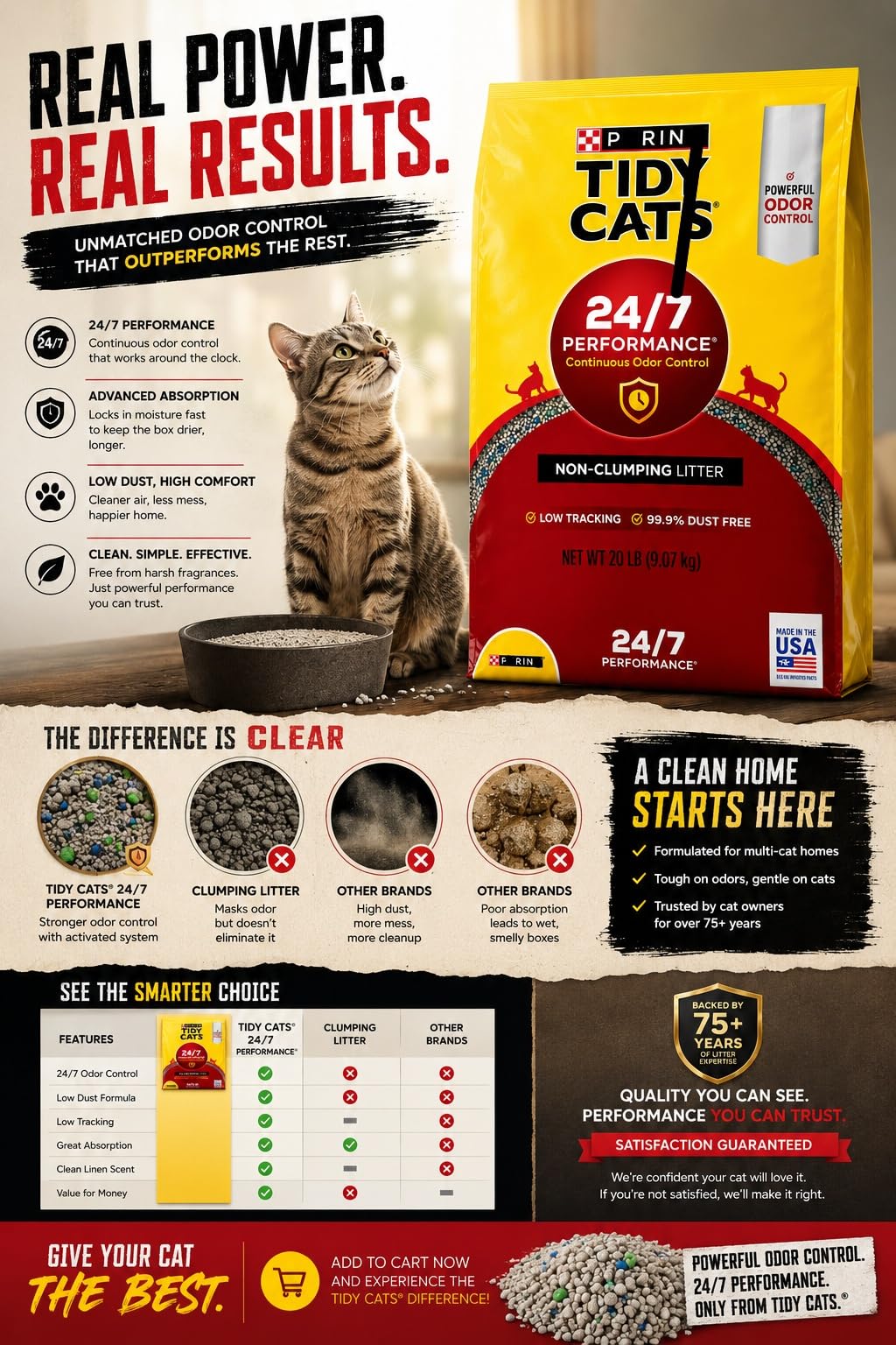Non Clumping Cat Litter 20 lb Bag H131908