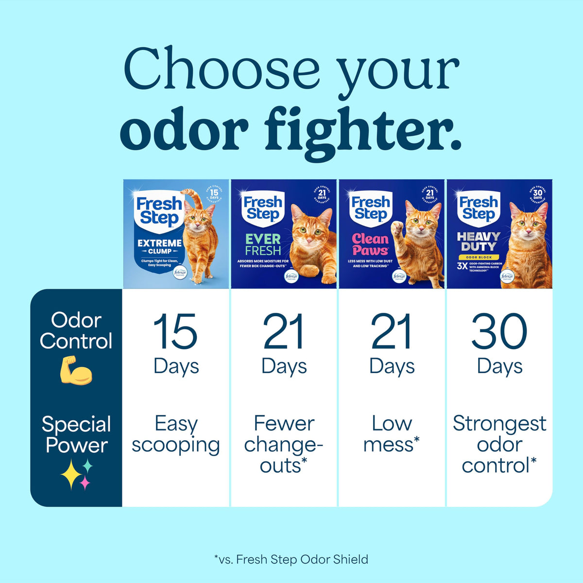 22 lb Clumping Cat Litter R203262