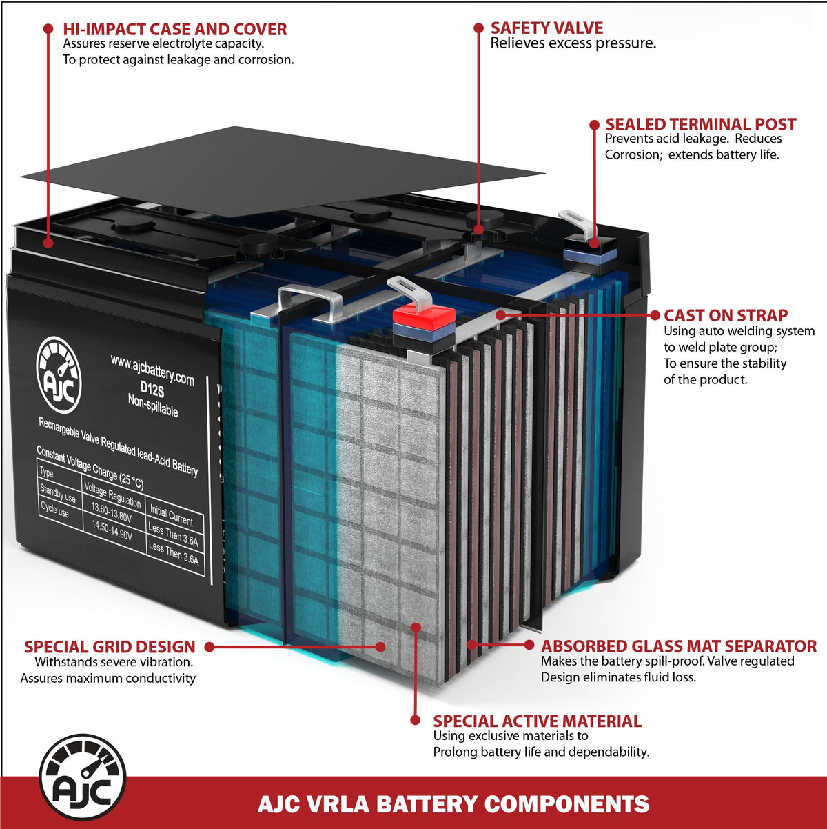 12V 22Ah Jump Starter Battery T92890